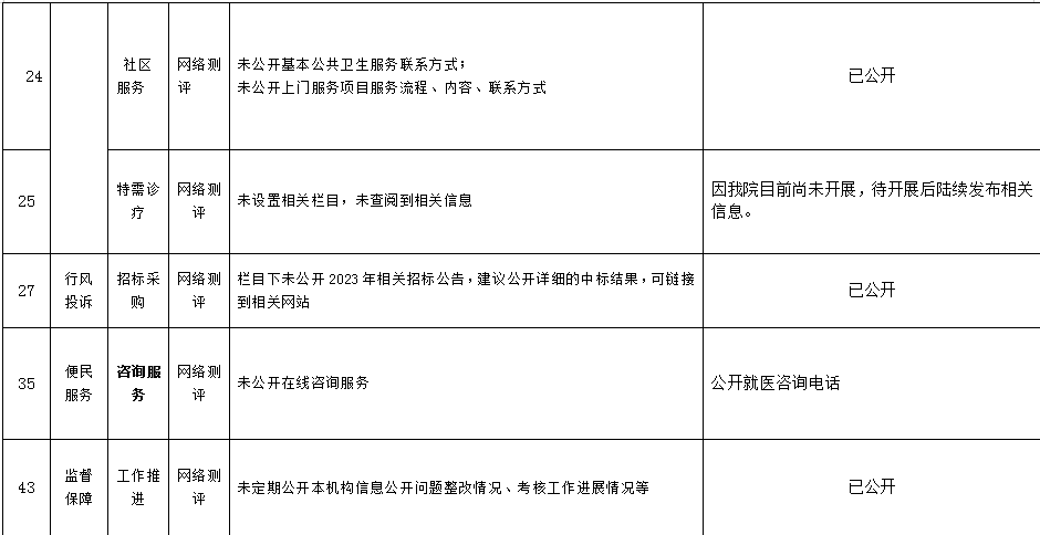 1701669495766 搜狗高速浏览器截图20231204135407